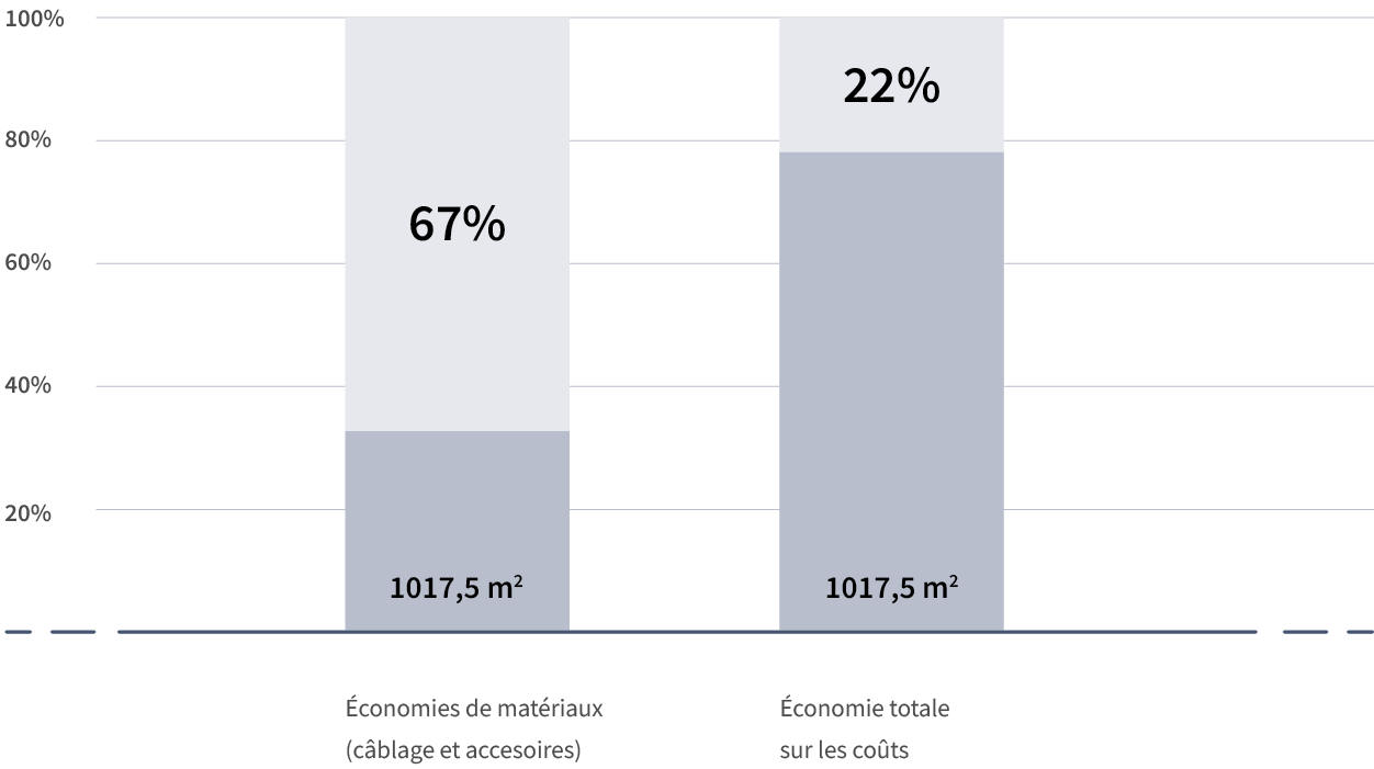 or_subpage_diagram2_fr.png