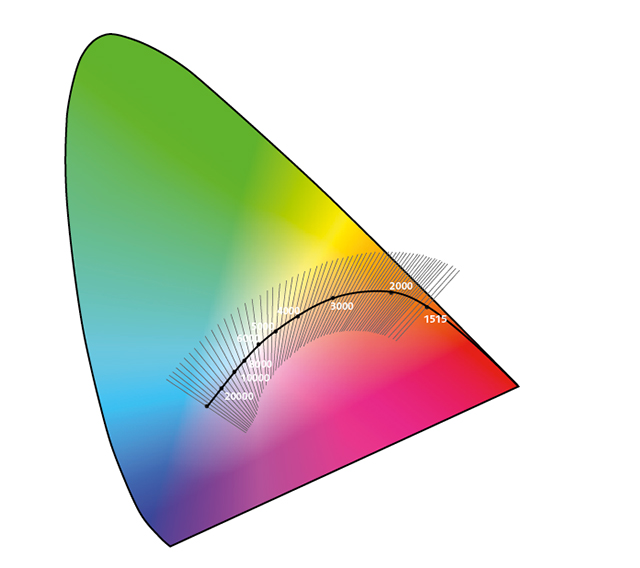 fagerhult_led_fargtemperatur