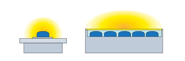 fagerhult_led_vitt_ljus