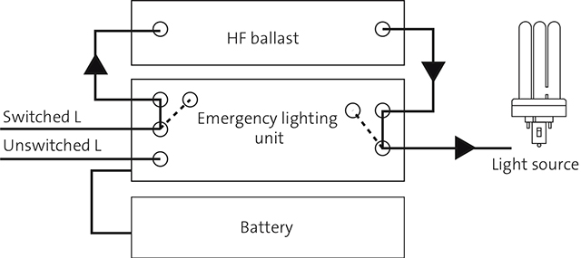 fagerhult_schema_decentraliserad_nodljus_ENG